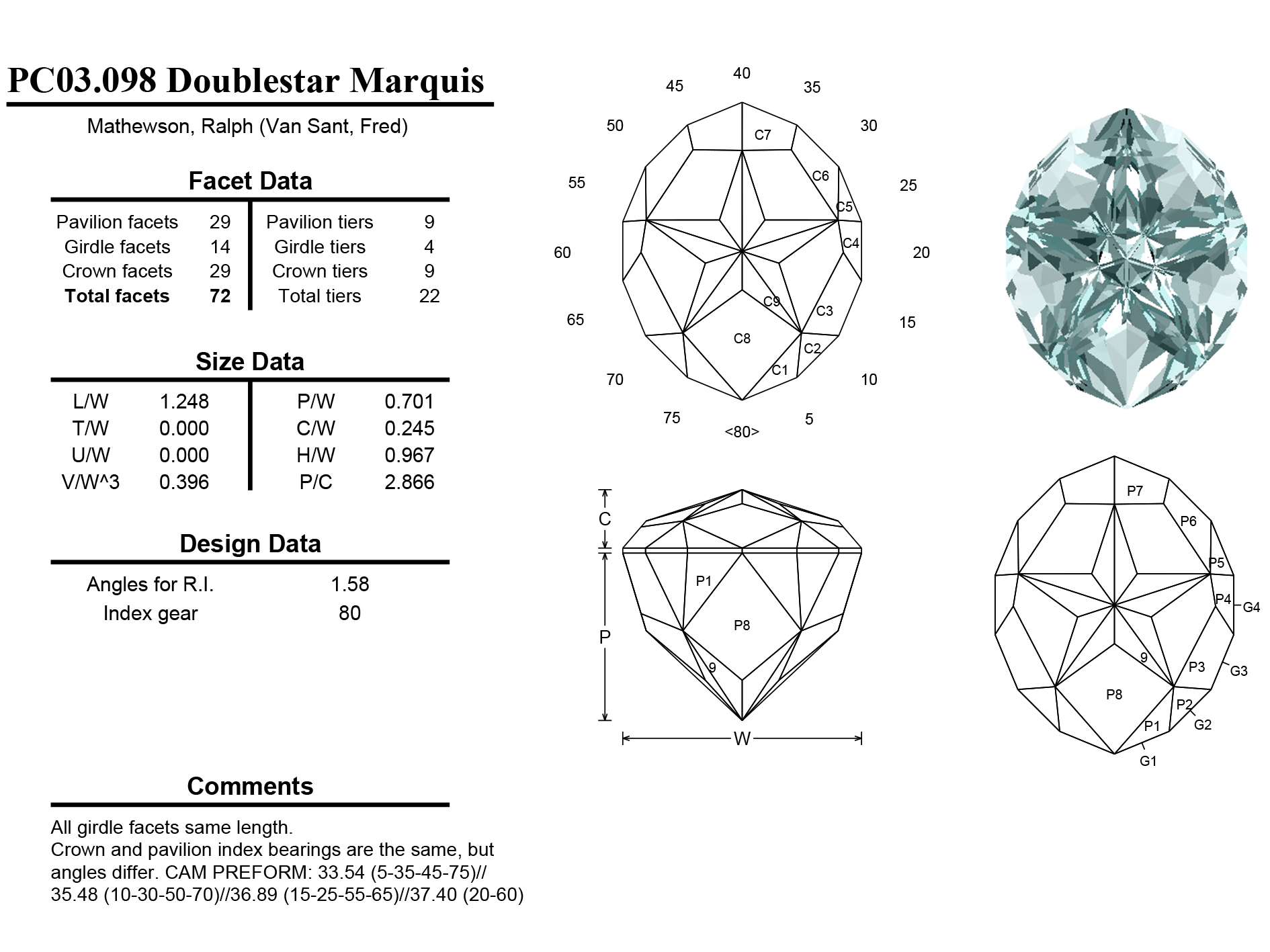 Marquise Shape