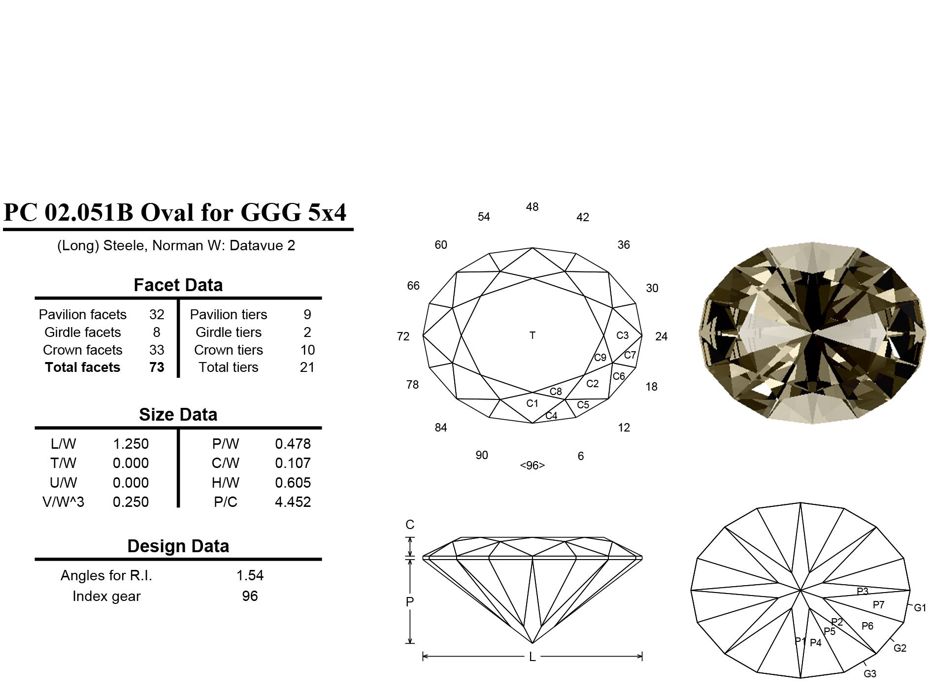 Oval Shape