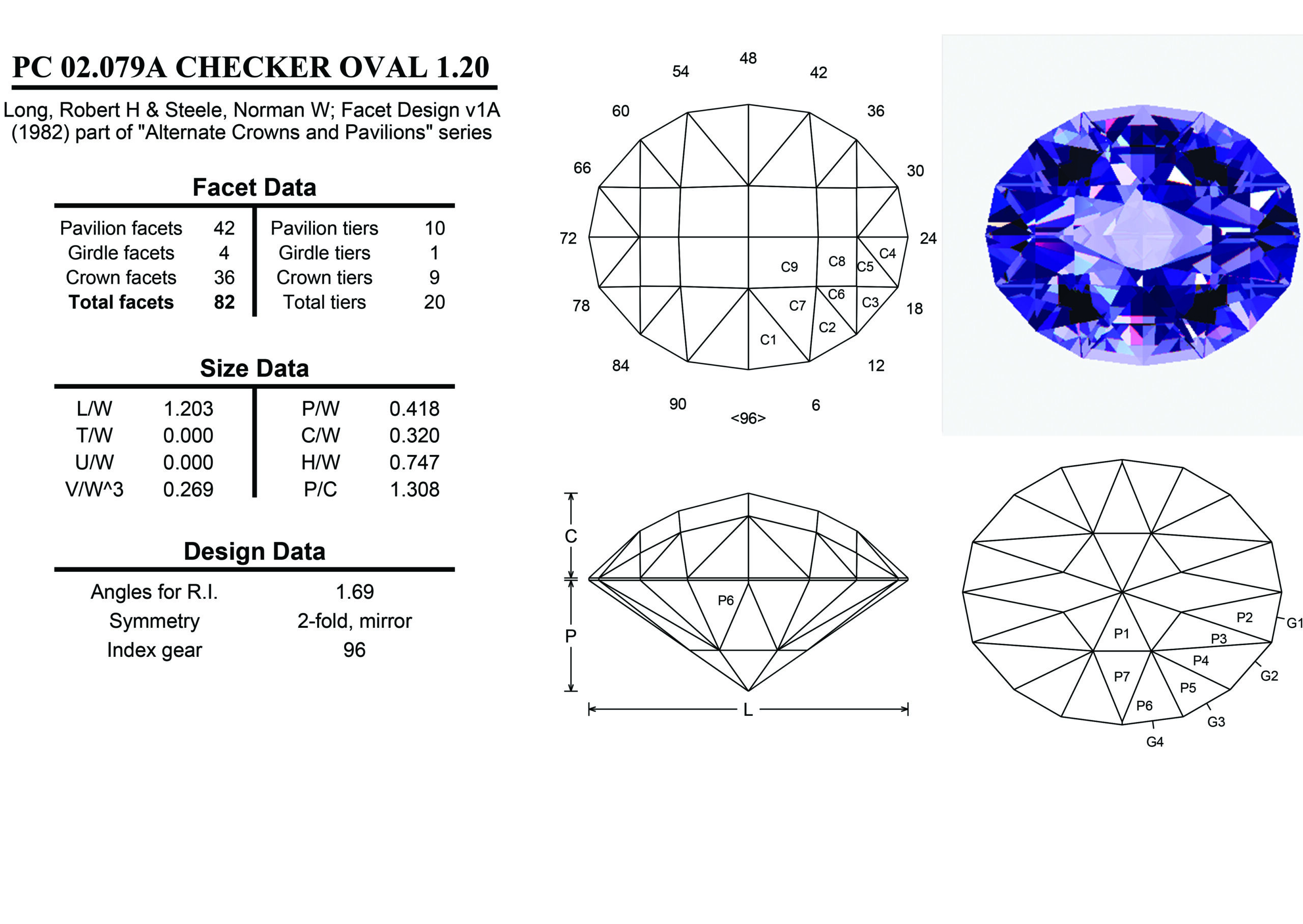 Oval Shape