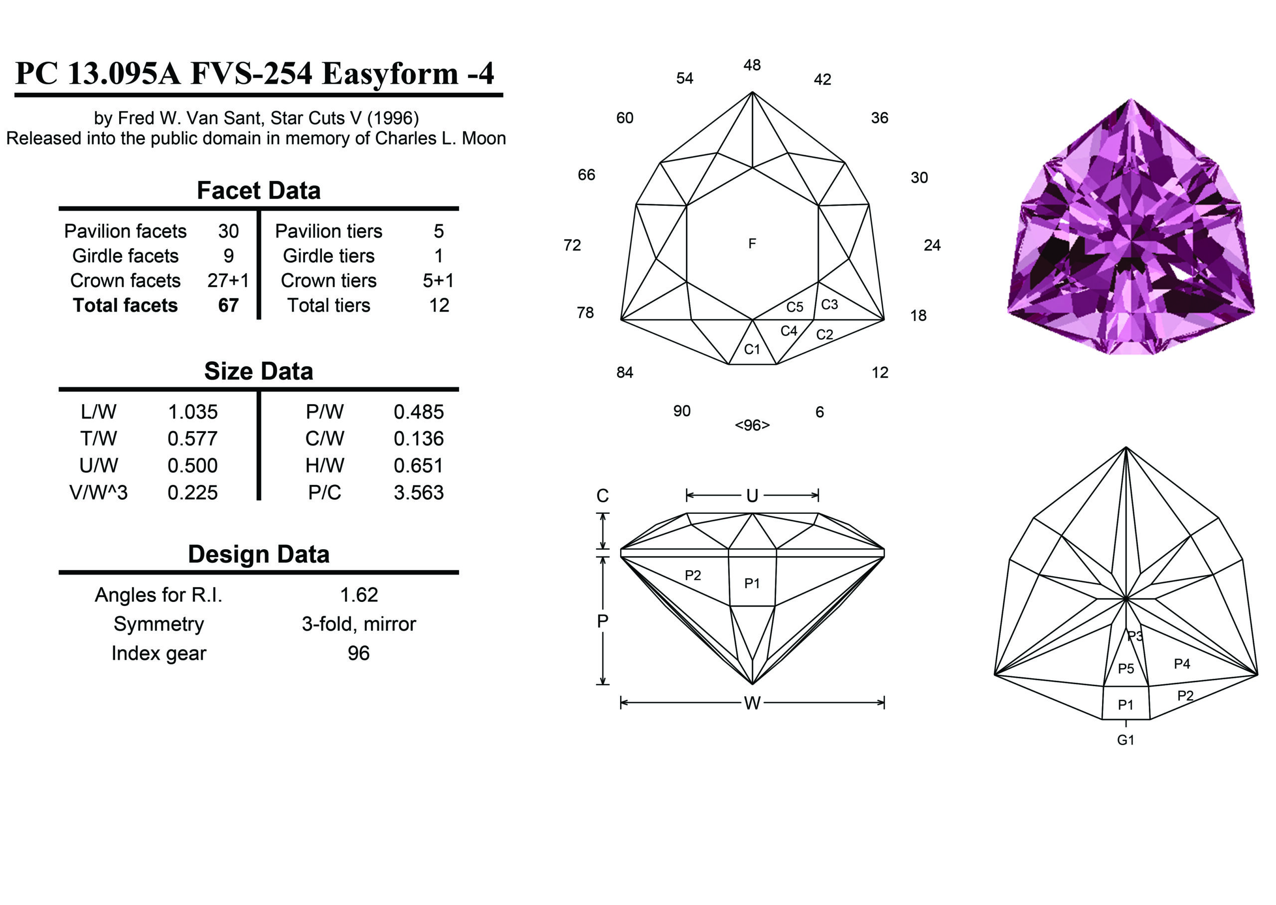 Triangle Shape