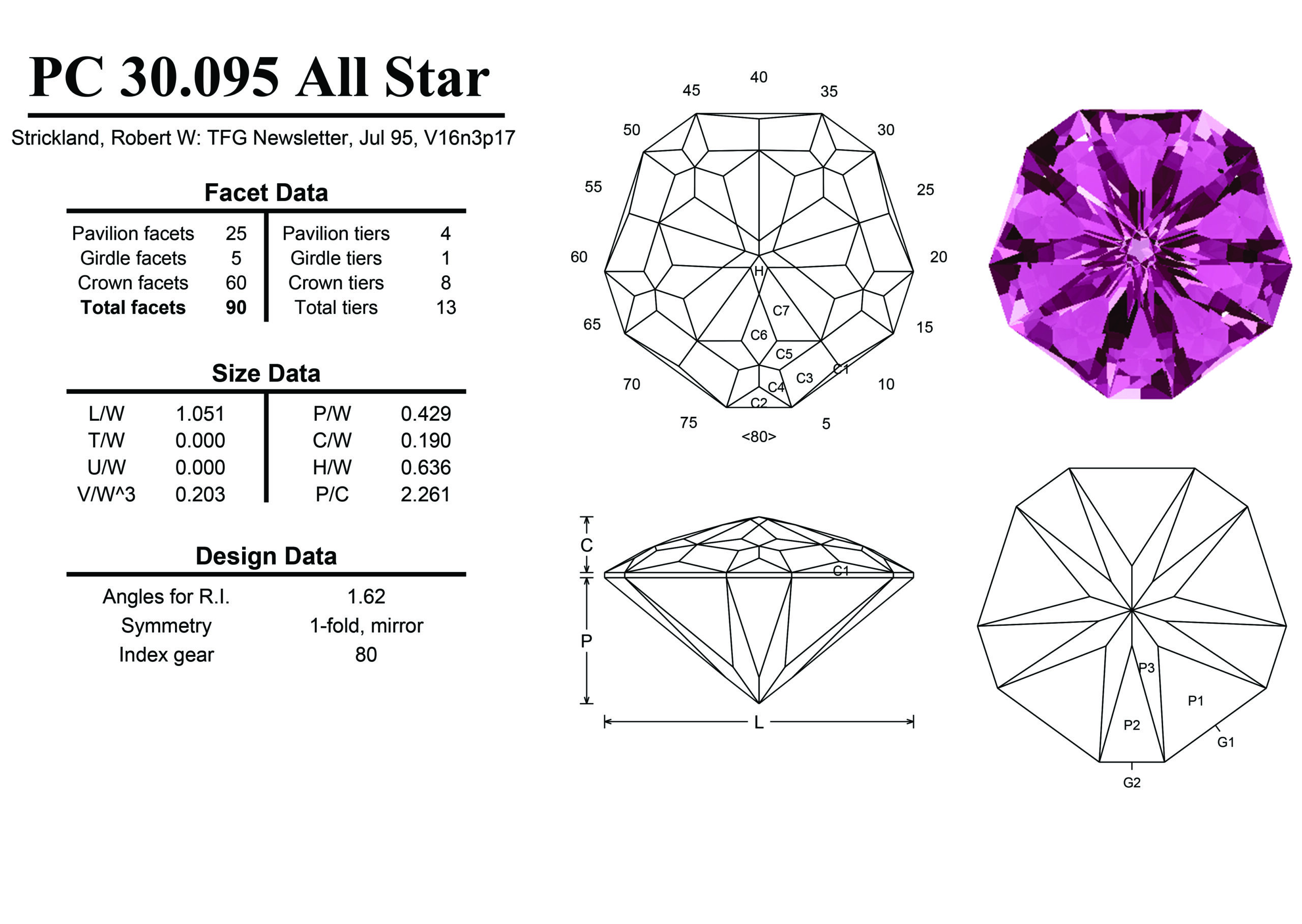 Pentagonal Shape