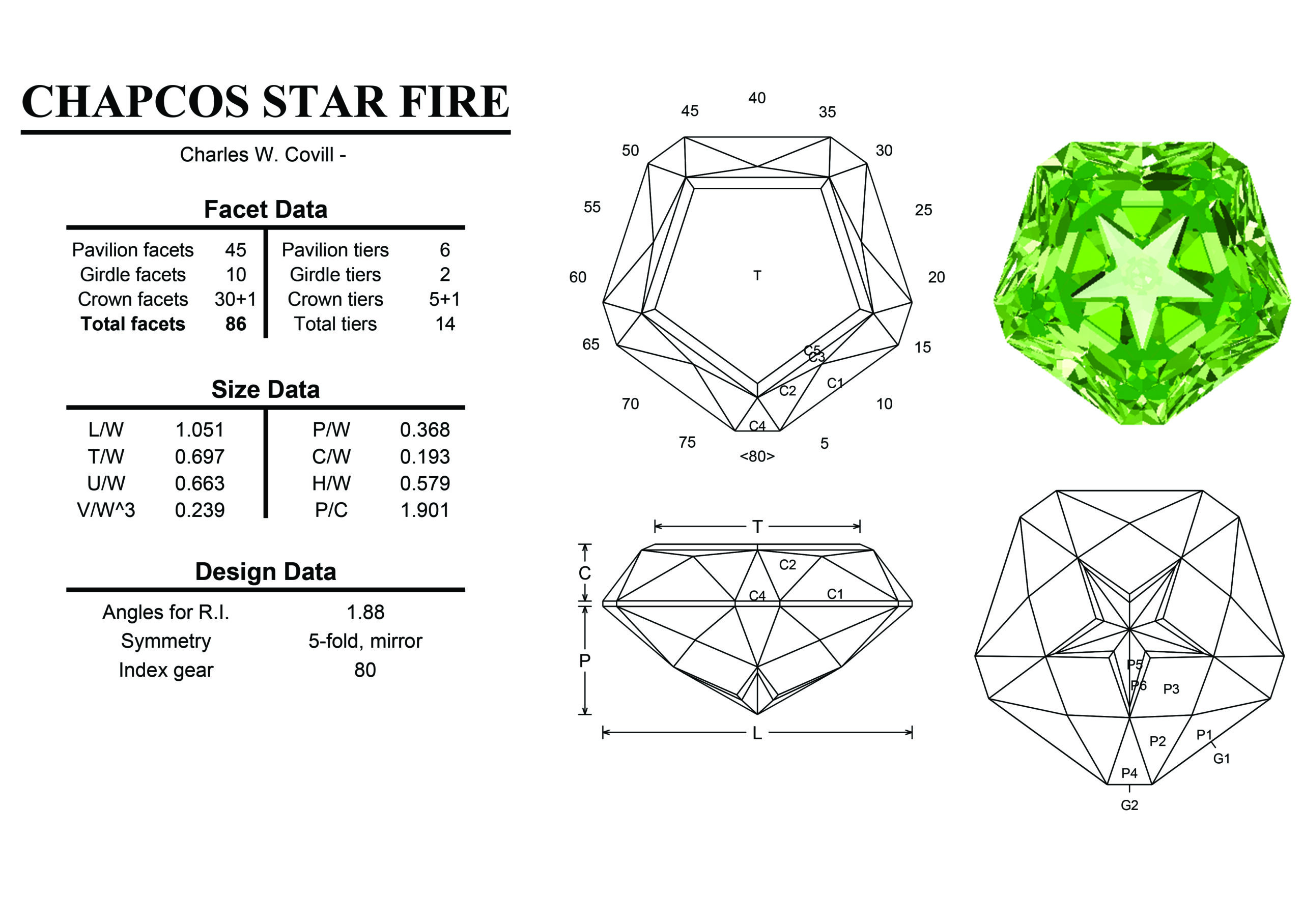 Pentagonal Shape