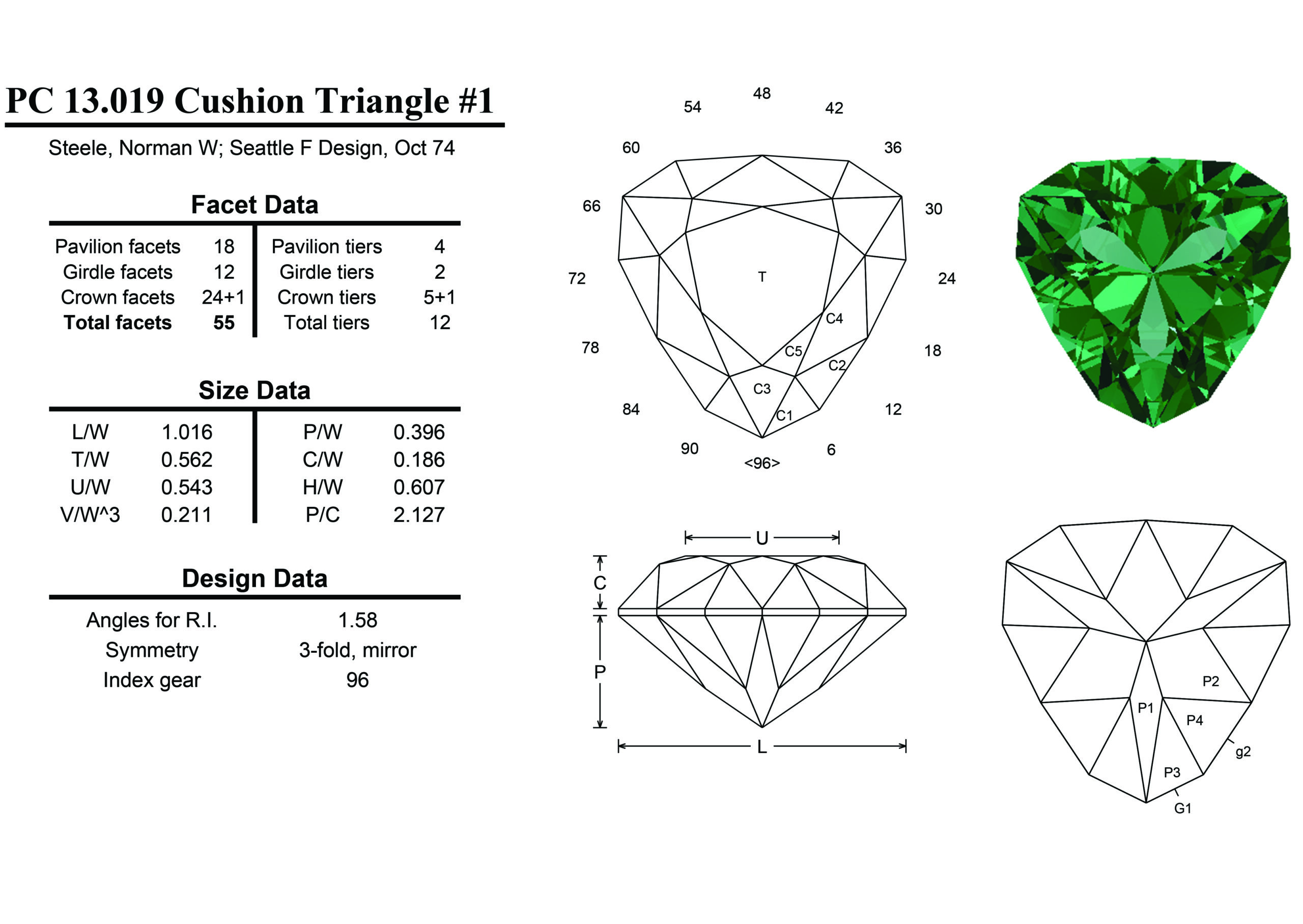 Triangle Shape