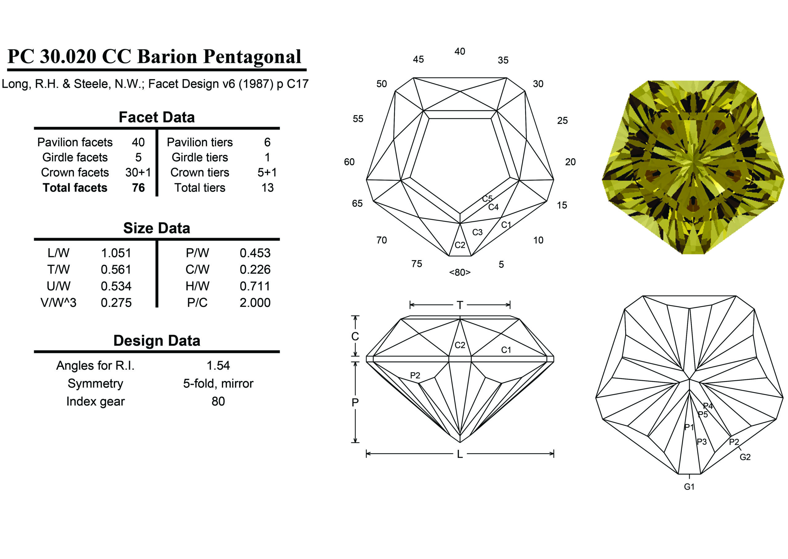 Pentagonal Shape