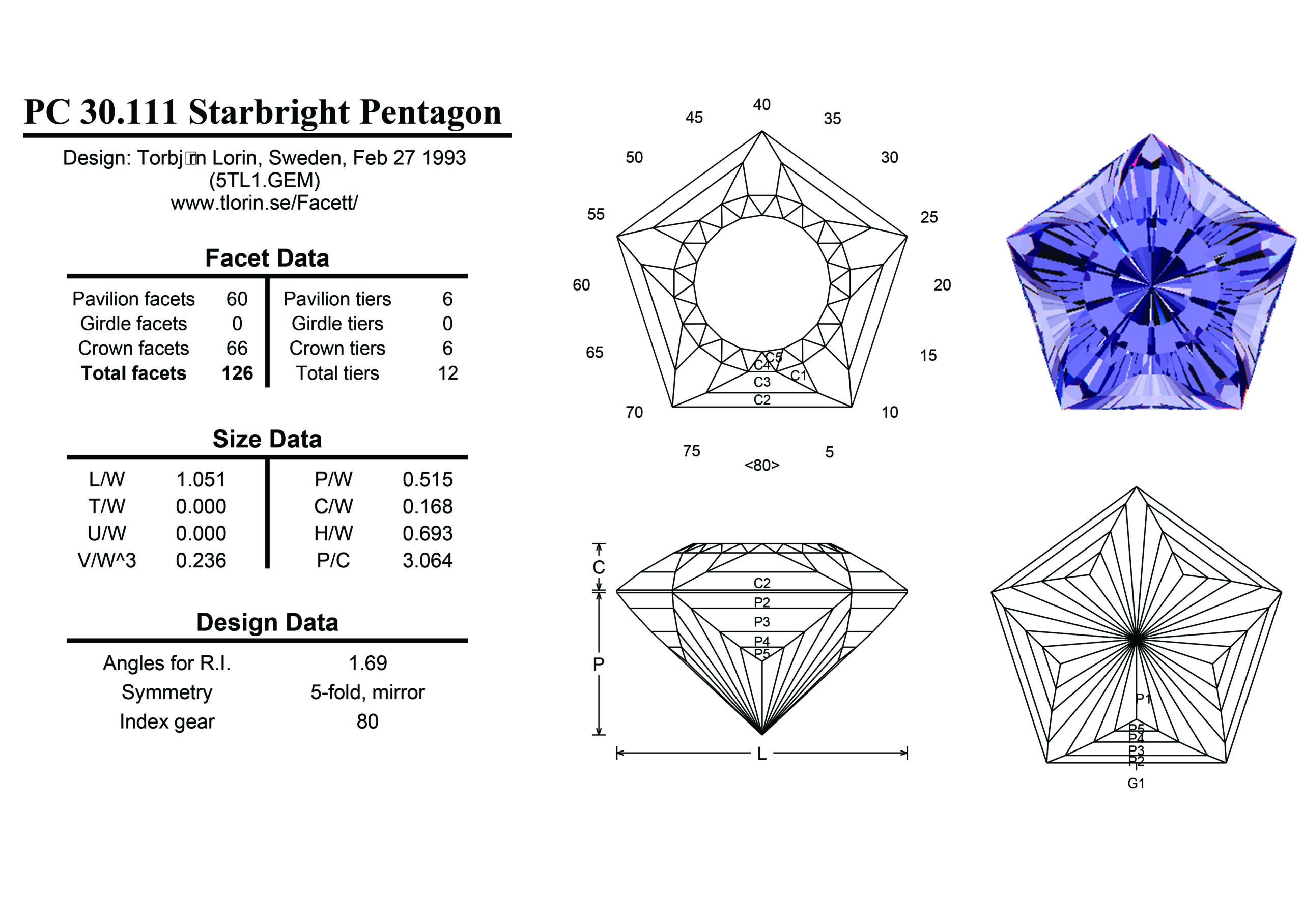 Pentagonal Shape