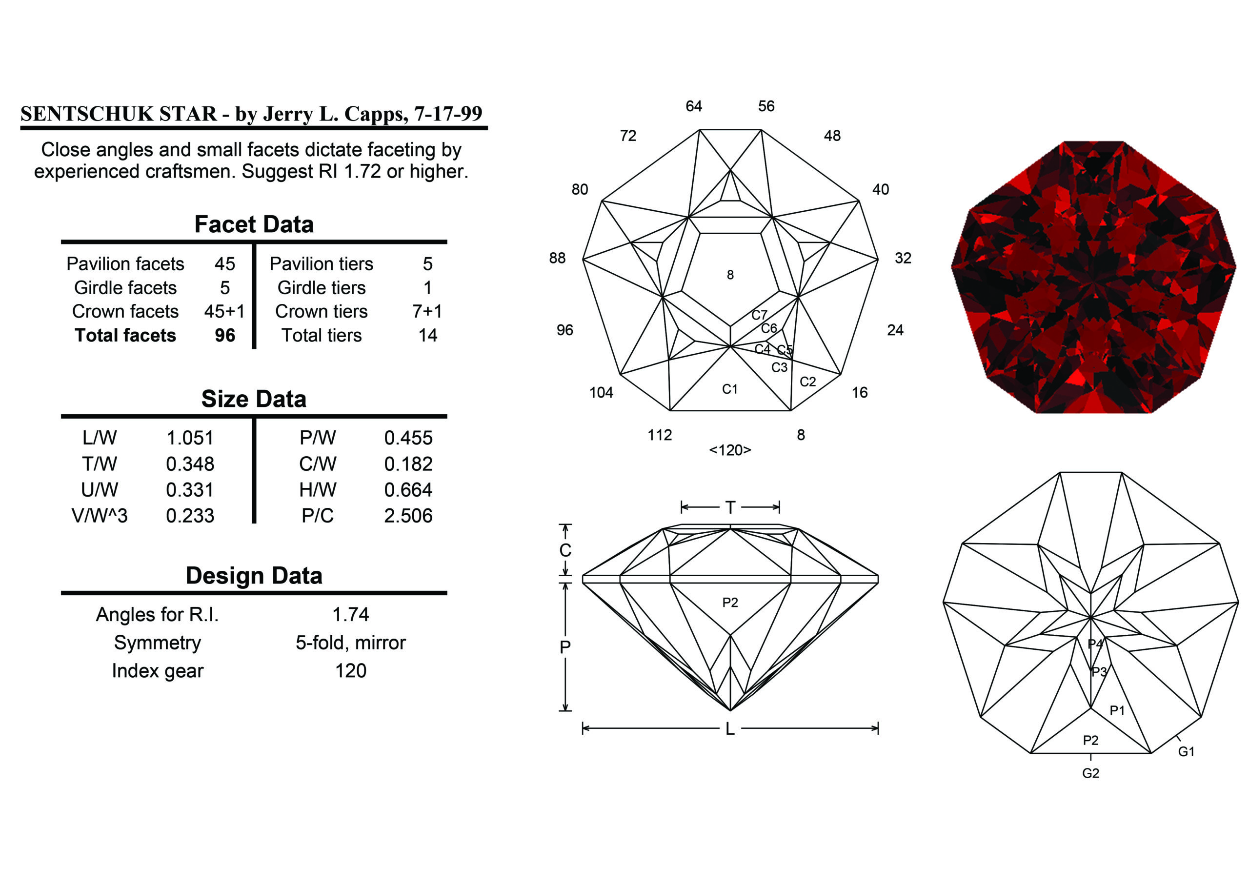 Pentagonal Shape