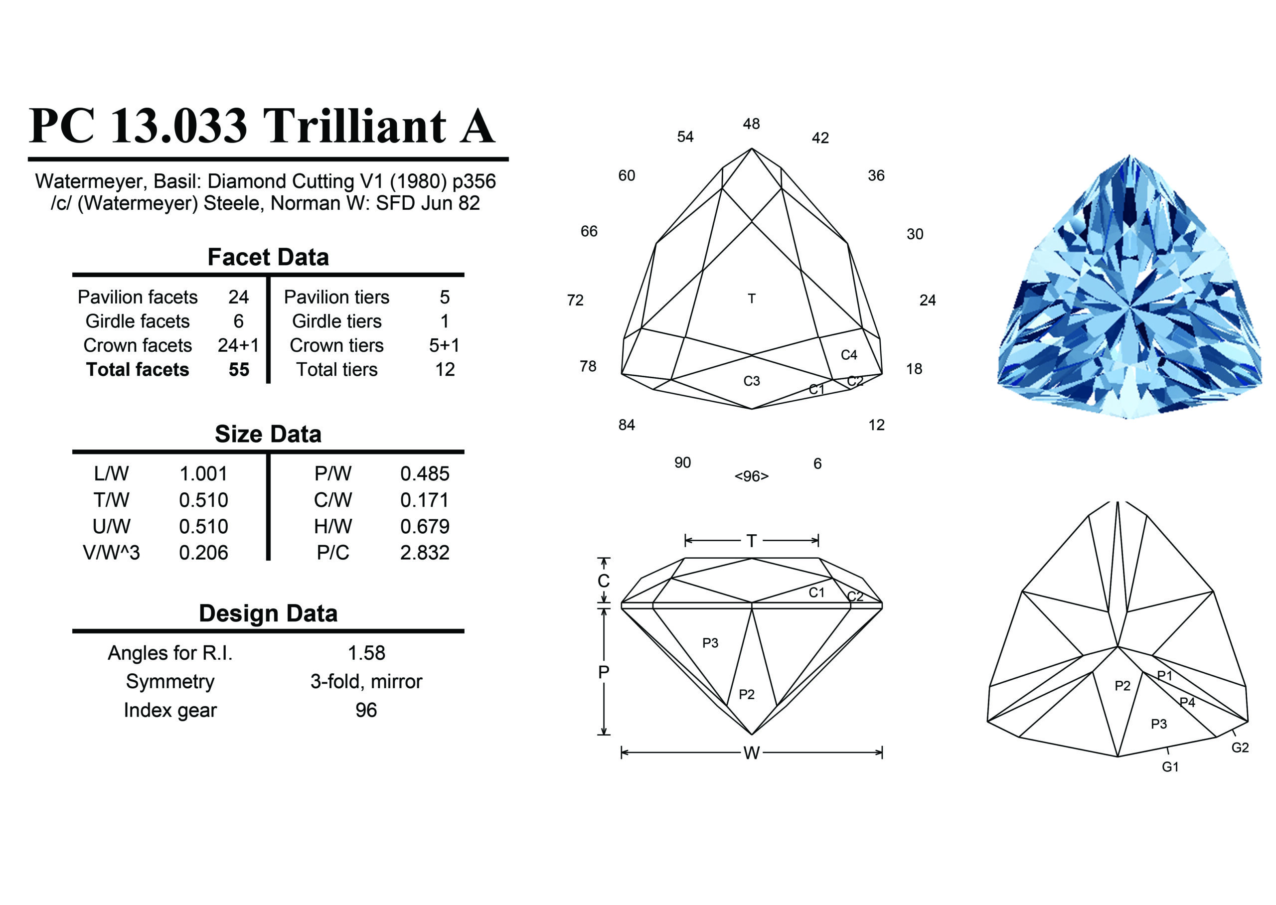 Triangle Shape